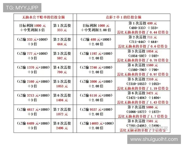 多福多财老虎机攻略图解版带你深入了解游戏规则和最佳投注策略